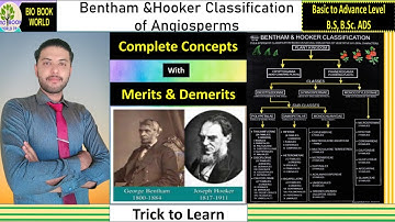 Bentham and Hooker Classification | Classification of Angiosperms | B.S | B.Sc | M.Sc. | Hindi