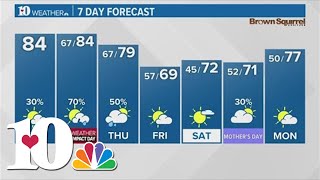 Morning weather (5/7): A few isolated t-showers possible today