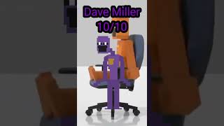 Rating DSaF characters pt.1 Like for more!