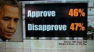 CBS poll: Americans split on Obama job performance