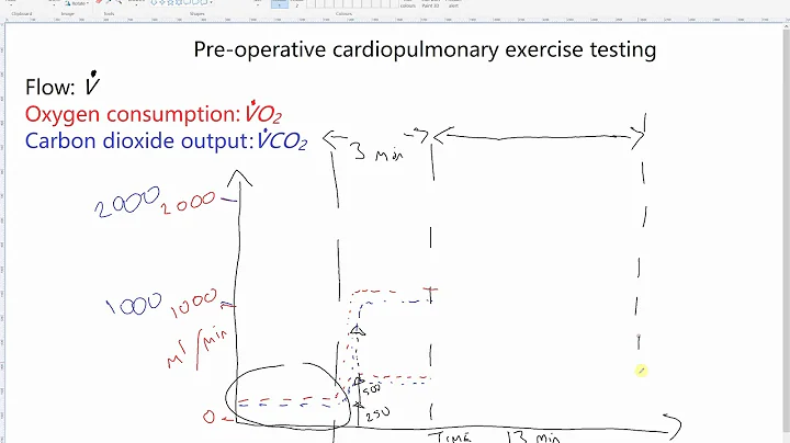 CPET tutorial 1.1 with John Carlisle