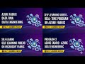 📌 Self-Learning Videos – Azure Fabric Data Engineering &amp; Microsoft Fabric Courses