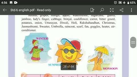 Std - 6, Unit-2, activities 4 to 7