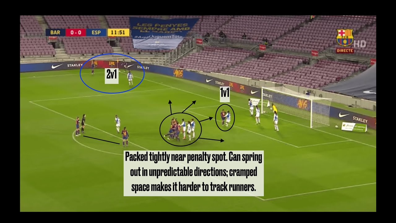 PDF) Analysis of Corner Kick Success in Laliga Santander