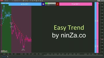Demo of Easy Trend & Innovative Ordering on 6B KingRenko$ 12/4