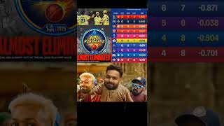 IPL highlights news #ipl2026 #cricket #ipl #cricketgear #cricketshorts