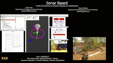 RoBAT - Sonar Based SLAM / SLAMC (Simultaneous Localization Mapping and Classification)
