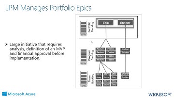 Demystify Portfolio Selection and Prioritization with Lean Portfolio Management