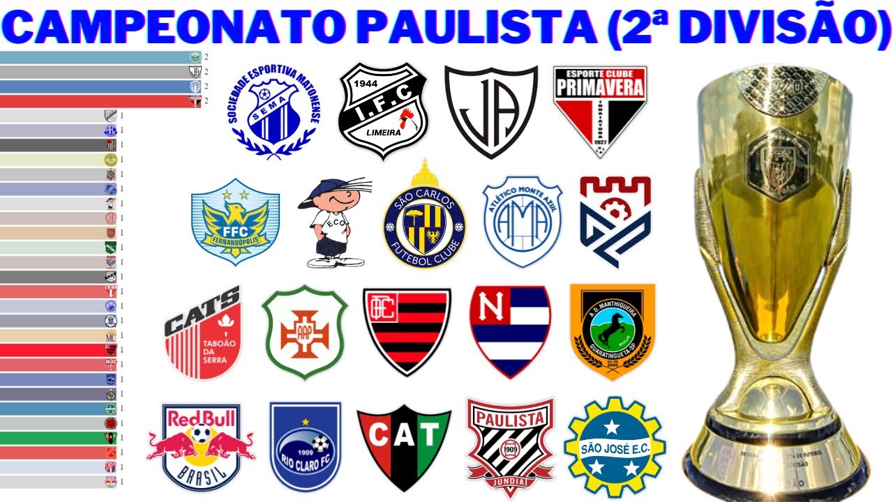 Campeões da Segunda Divisão do Campeonato Paulista (1960 - 2022) 