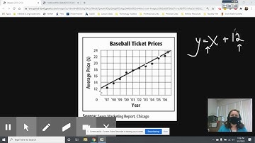 Interpreting the Line of Best Fit