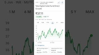 Tata Digital India Fund Direct Growth || June 05, 2023