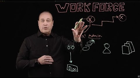 How to Secure your Workforce from Compromise and Attack