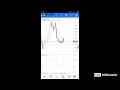Trade Forex with your Android smartphone or tablet!