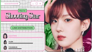 Kep1er shooting Star line Distribution