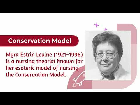 Nursing Theories: MYRA ESTRIN LEVINE