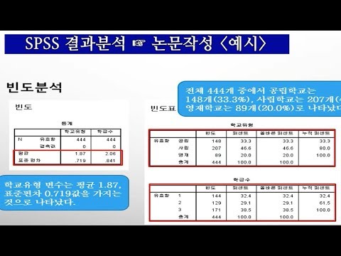   논문통계 빈도분석 SPSS 실습 결과분석 논문작성 예시 통계 1도 모르는 연구자의 첫걸음