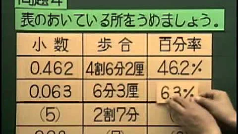 歩合公式