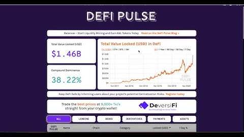 Defi Decentralized Finance | Compound Maker DAO Synthetix Aave