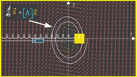 2.0 A better way to understand Differential Equations | Nonlinear Dynamics | 2D Linear Diff Eqns