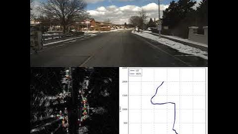 YETI Radar Odometry Demo