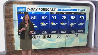 Tracking a cool and breezy Friday