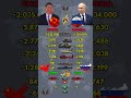 China vs Russia Military Power 2026
