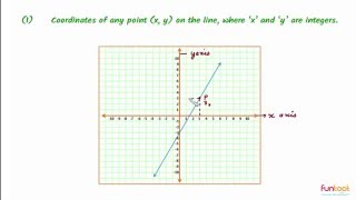 Cartesian Coordinate System- Plotting and identifying coordinates- Application Question 6