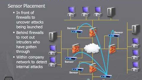 245 Network IDS Sensors