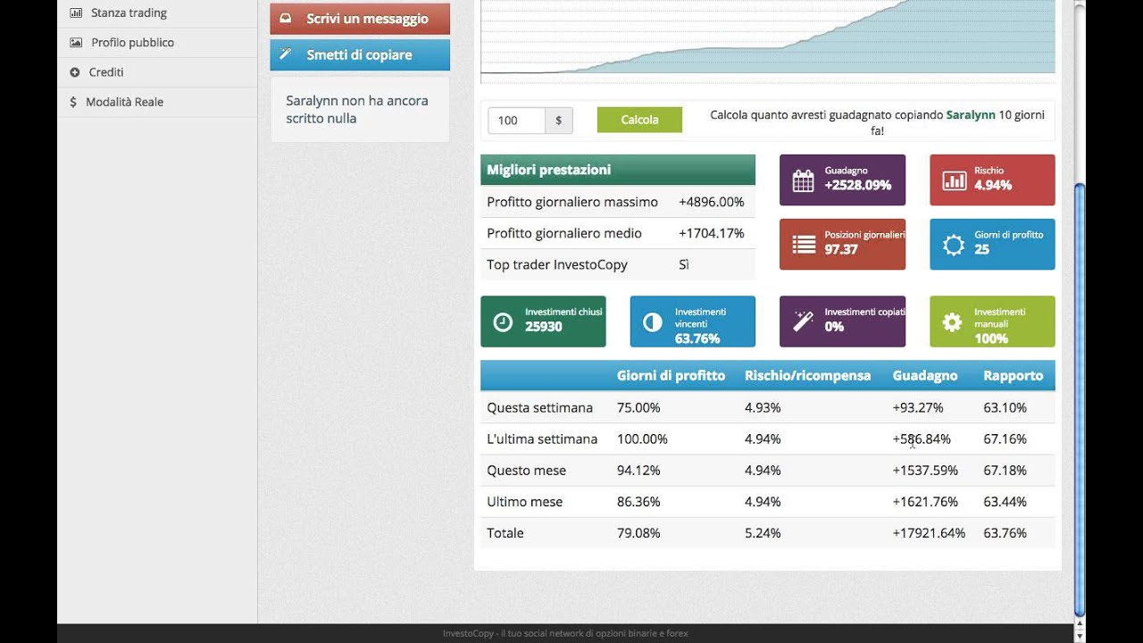 binary option 100 strategy