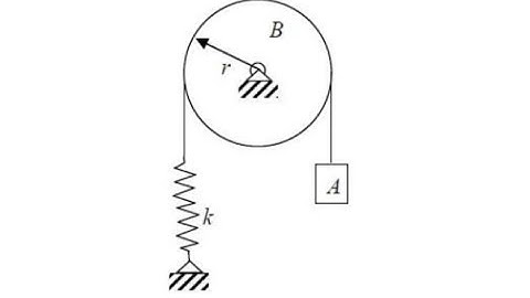 Natural Frequency of a Spring Mass System  |Gate solutions|