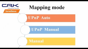 How to access Uniview devices remotely - Port Forwarding