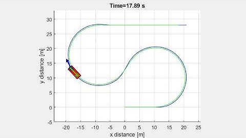 Kinematic bicycle model - Open loop steering rate (1.0.2)