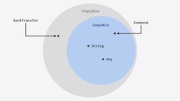 WWDC24: Consume noncopyable types in Swift | Apple