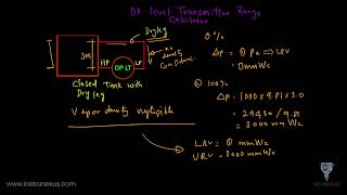 DP Level Transmitter Range Calculation: Open & Closed Tank (Elevation & Suppression)