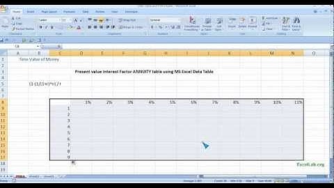 MS Excel data table Time Value of Money - Pesent value Interest factor Annuity table