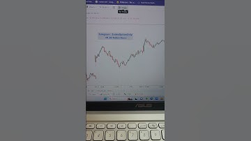 Practice In offline Market | Sat and Sun Also |  Gocharting website #priceactiontrading #stockmarket