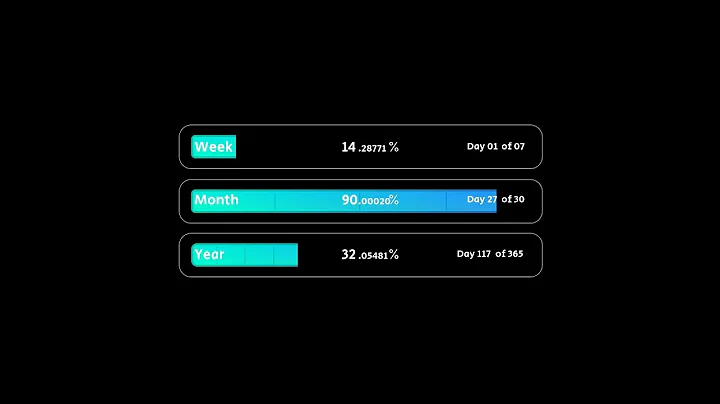 Time In Progress | 2025: 32.05% | April: 90.0% | Week: 14.0%