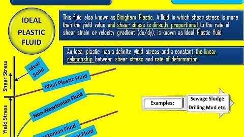 TYPES OF FLUID [Hindi] - ANUNIVERSE 22