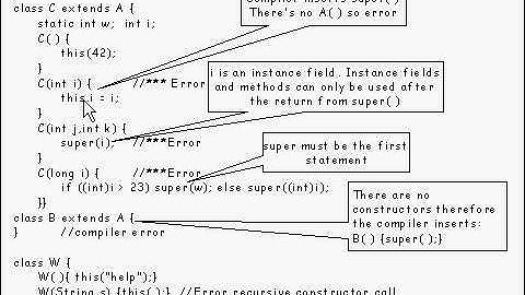 Java Tutorial 19.02: Constructors and Initialization