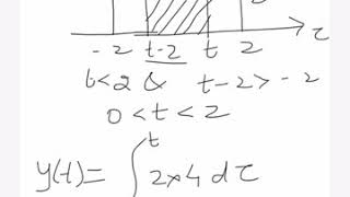 Convolution Integral between two rectangular functions