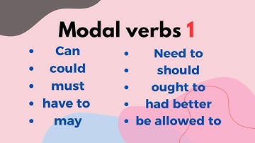 Modal Verbs in English | شرح الأفعال الناقصة – Part 1