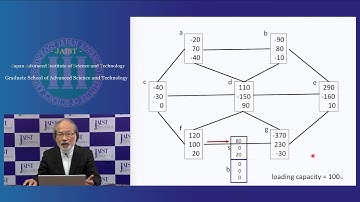 WALCOM 2021: A New Transportation Problem on a Graph with Sending and Bringing-Back Operations