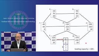 WALCOM 2021: A New Transportation Problem on a Graph with Sending and Bringing-Back Operations