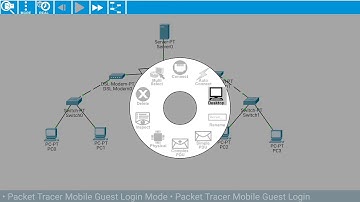 Konfigurasi Subscriber Internet Telepon di Cisco packet tracer mobile.