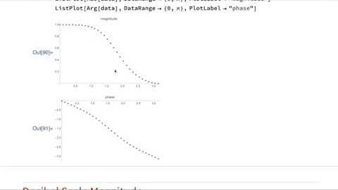 Plotting the transfer function of a Digital Filter