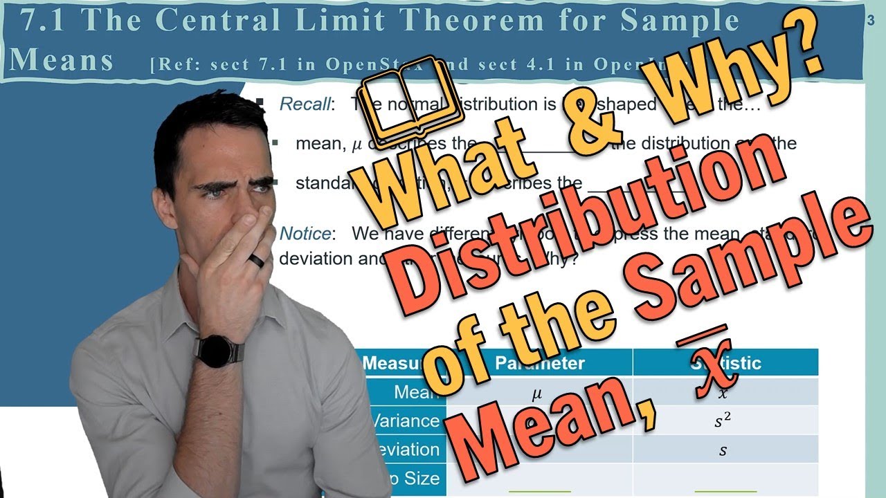 Sample Mean, xbar Normal Distribution (sect7.1) YouTube