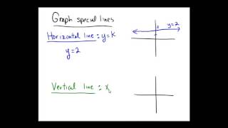 Graphing horizontal and vertical lines