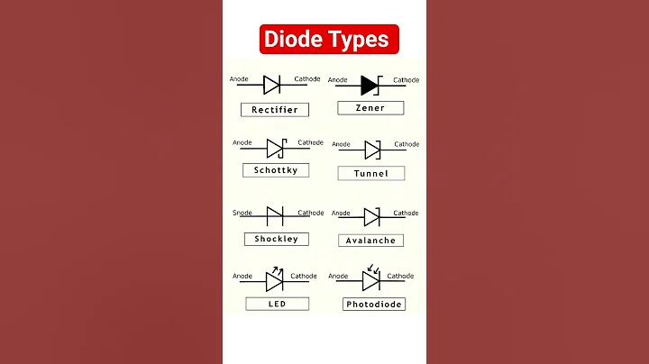 Symbols of Different types of diodes in electronics #electronicseducation #electronicsrd #diode