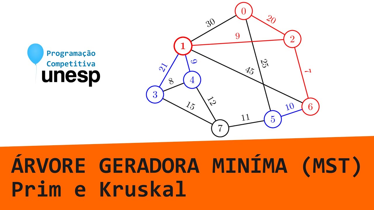 Árvore Geradora Mínima (MST) - Prim e Kruskal - LPC I 2021 - YouTube