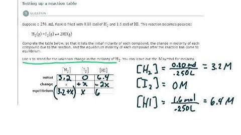 ALEKS - Setting up a reaction table (Example 2)
